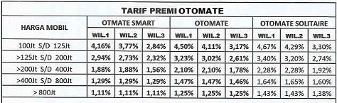 TARIF PREMI OTOMATE ACA
