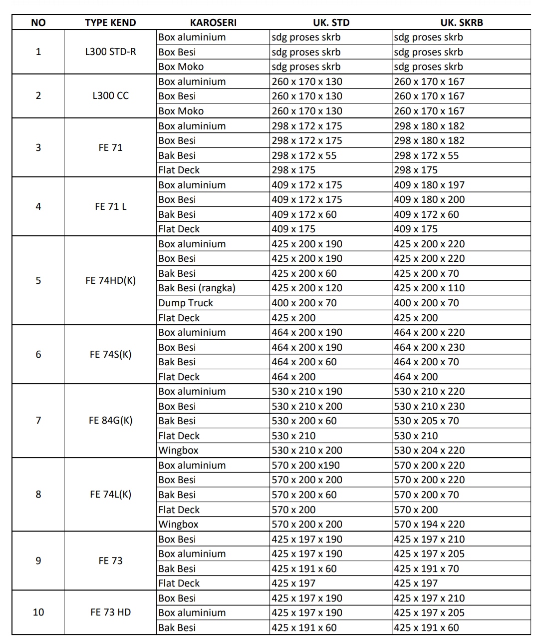 DAFTAR SKRB YANG DIMILIKI KAROSERI STS