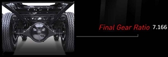 Rasio Gardan FM 65 FSL Hi Gear