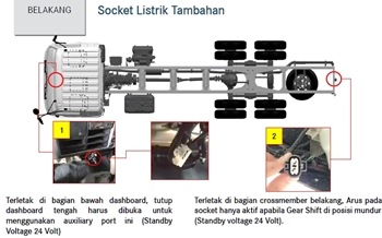 soket listrik tambahan