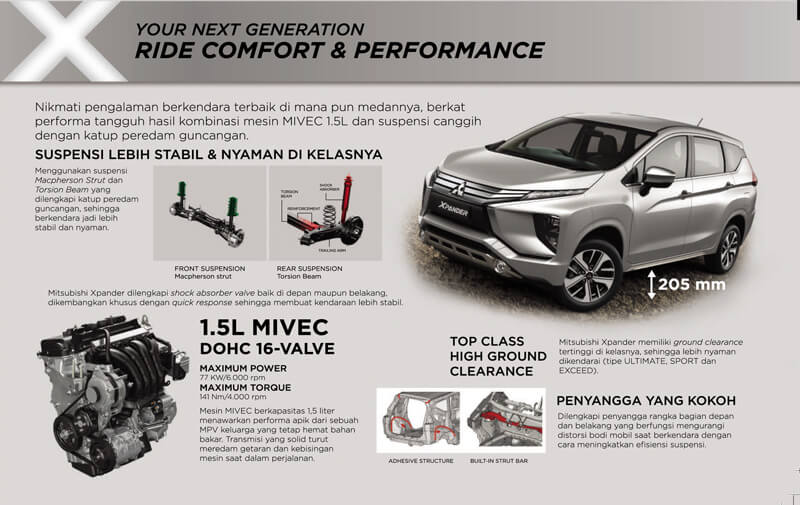 1 SUSPENSI XPANDER BODY XPANDER MESIN XPANDER	